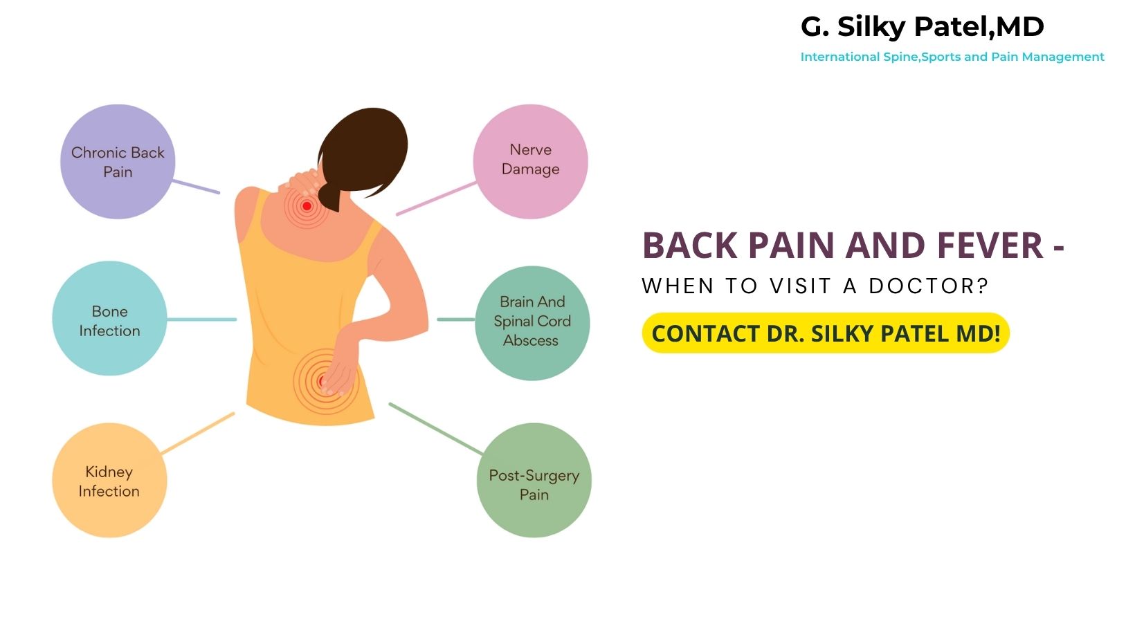 Back Pain And Fever - When To Visit A Doctor - Silky Patel