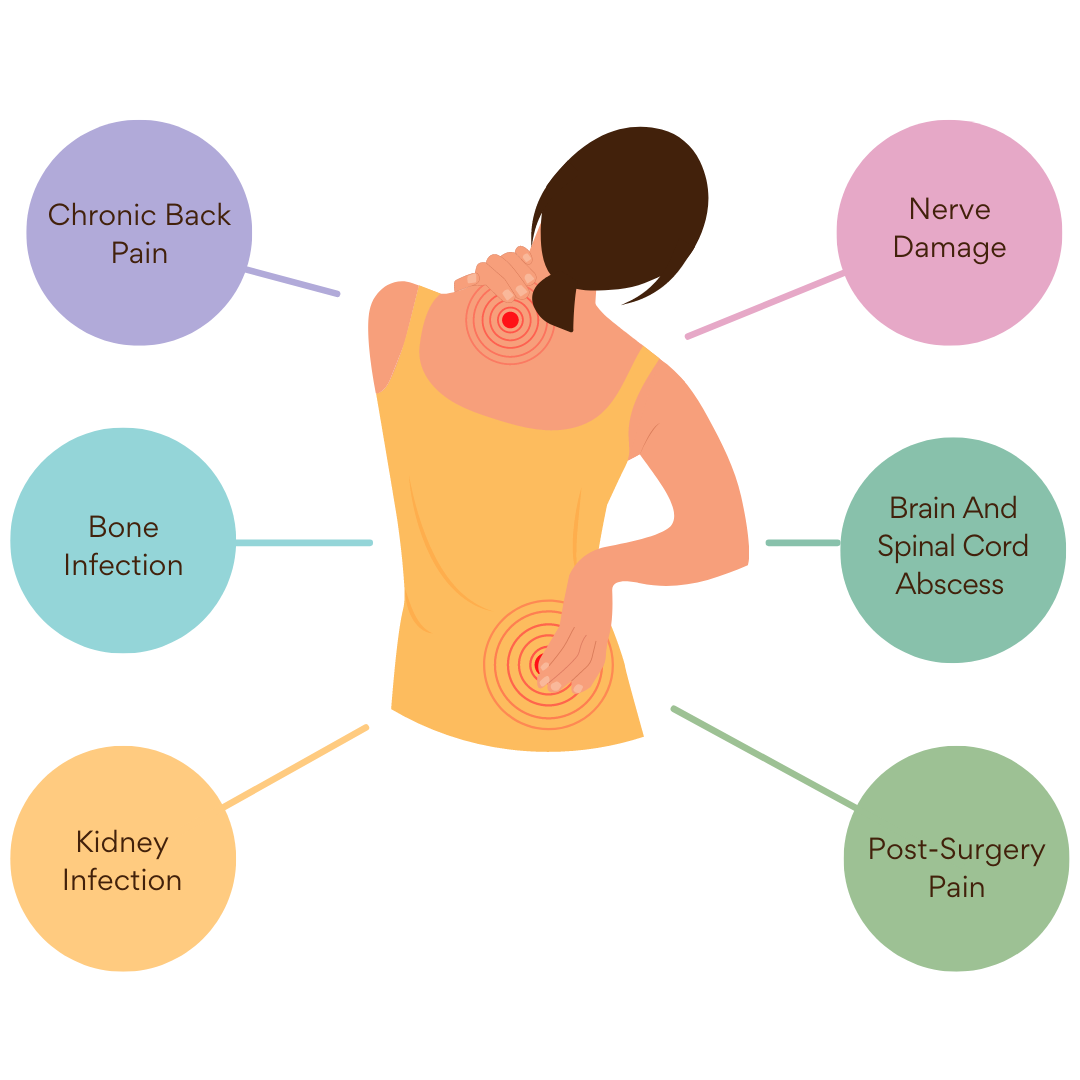 Lumbar Pain - Dr. Silky Patel MD